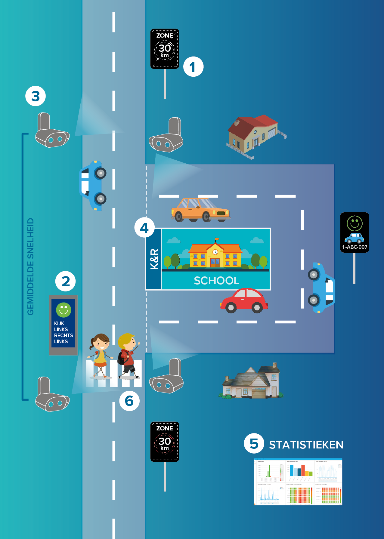 Plattegrond School Safety System