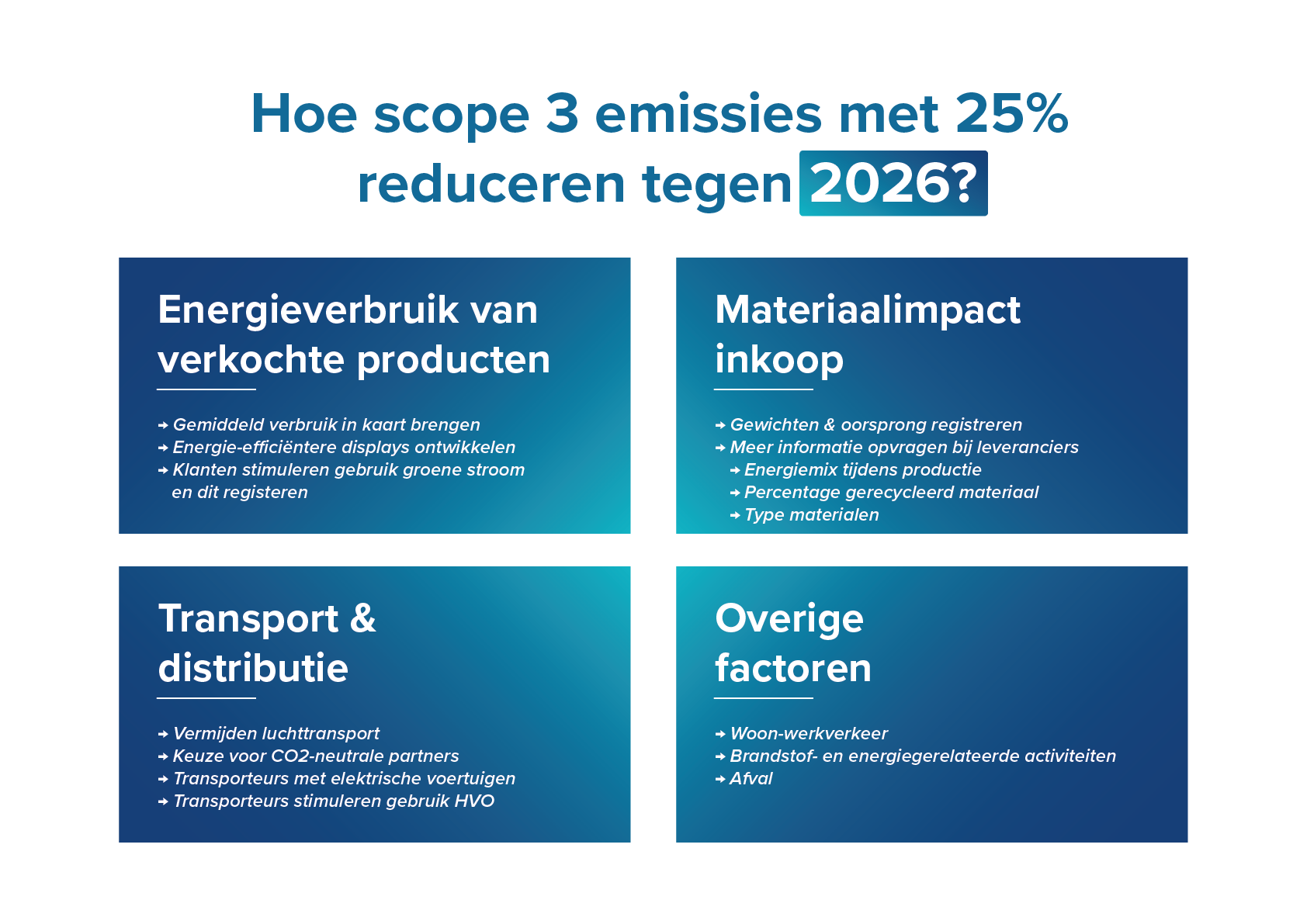 Duurzaam ondernemen onze Science Based Targets Qlite