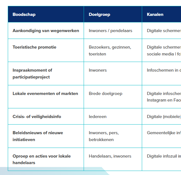 Voorbeeld tabel kanalen citymarketing